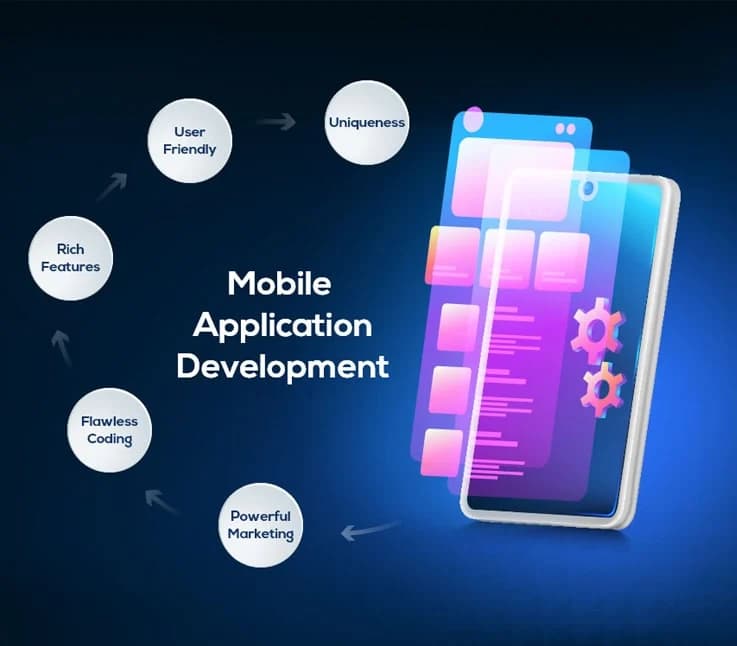 Hourly App Development Services or Developers On Demand