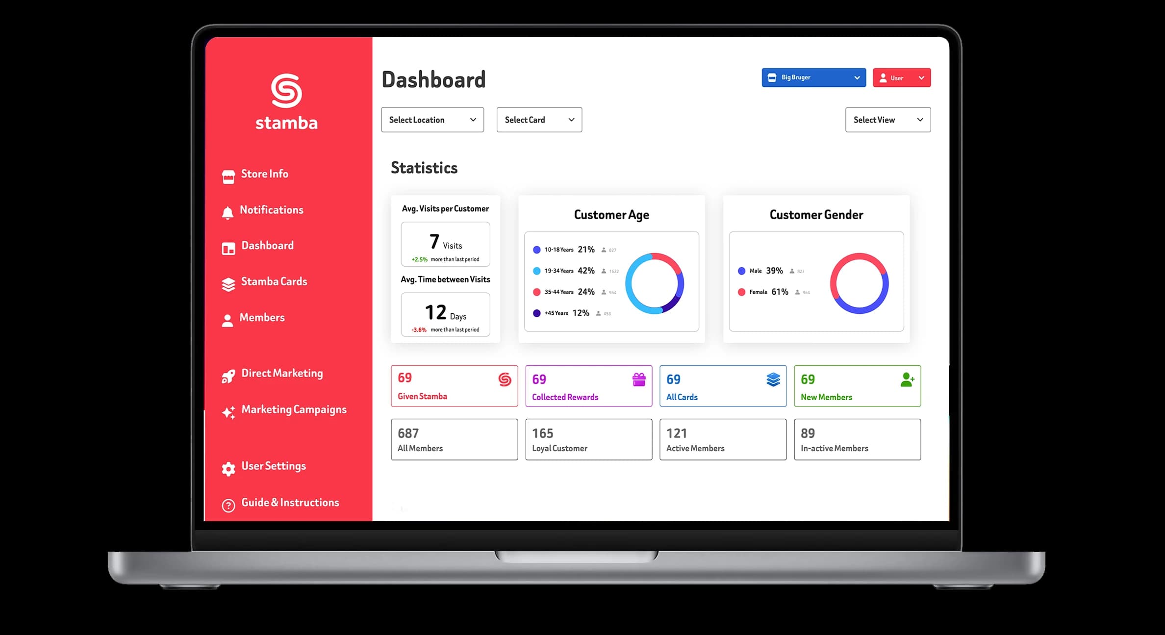 Stamba merchant dashboard on a laptop showing customer analytics and statistics