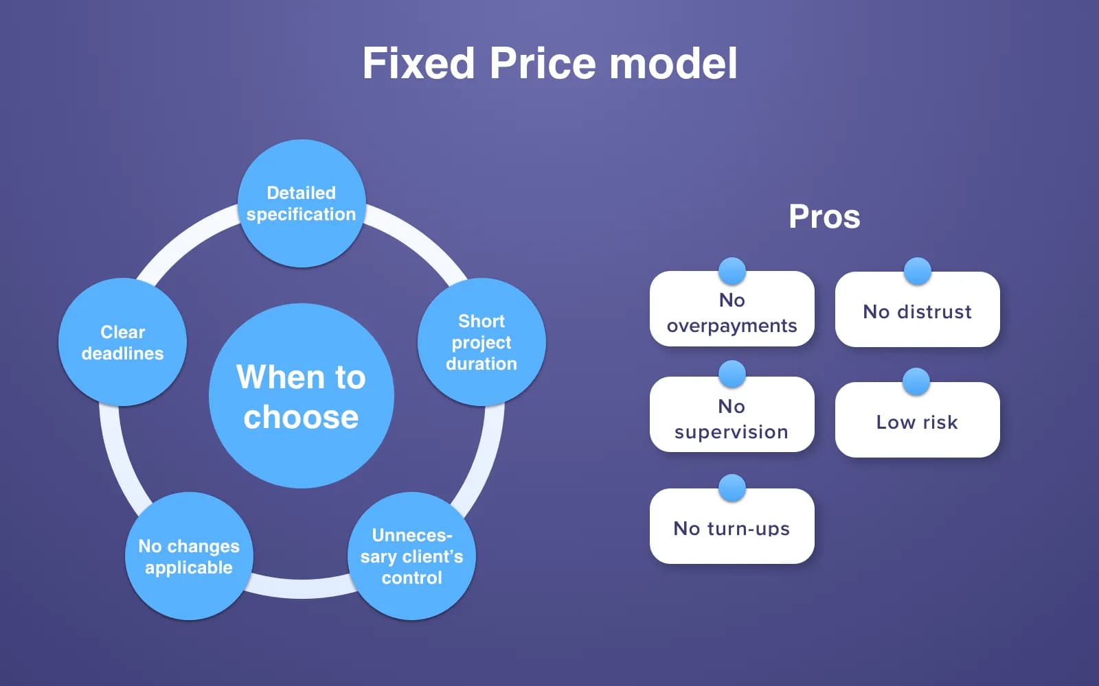 Fixed Price App Development