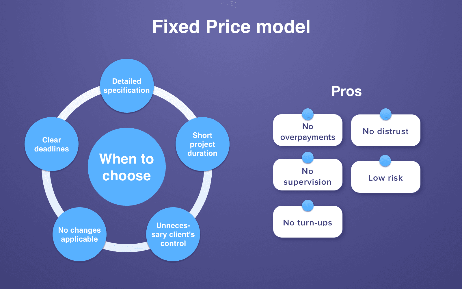 Fixed Price App Development